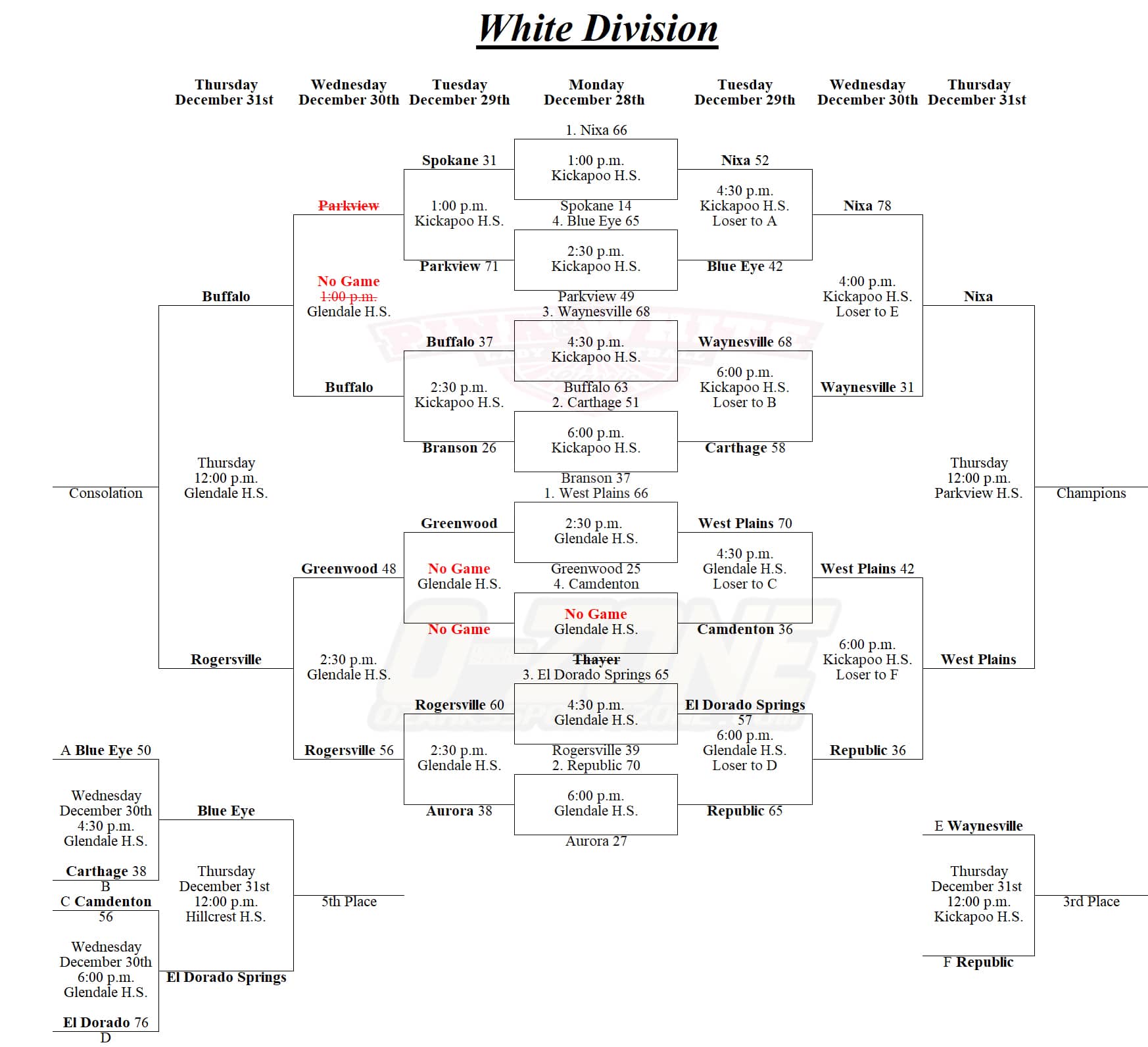 2020 Pink & White Brackets Ozarks Sports Zone