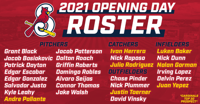 roster st louis cardinals players