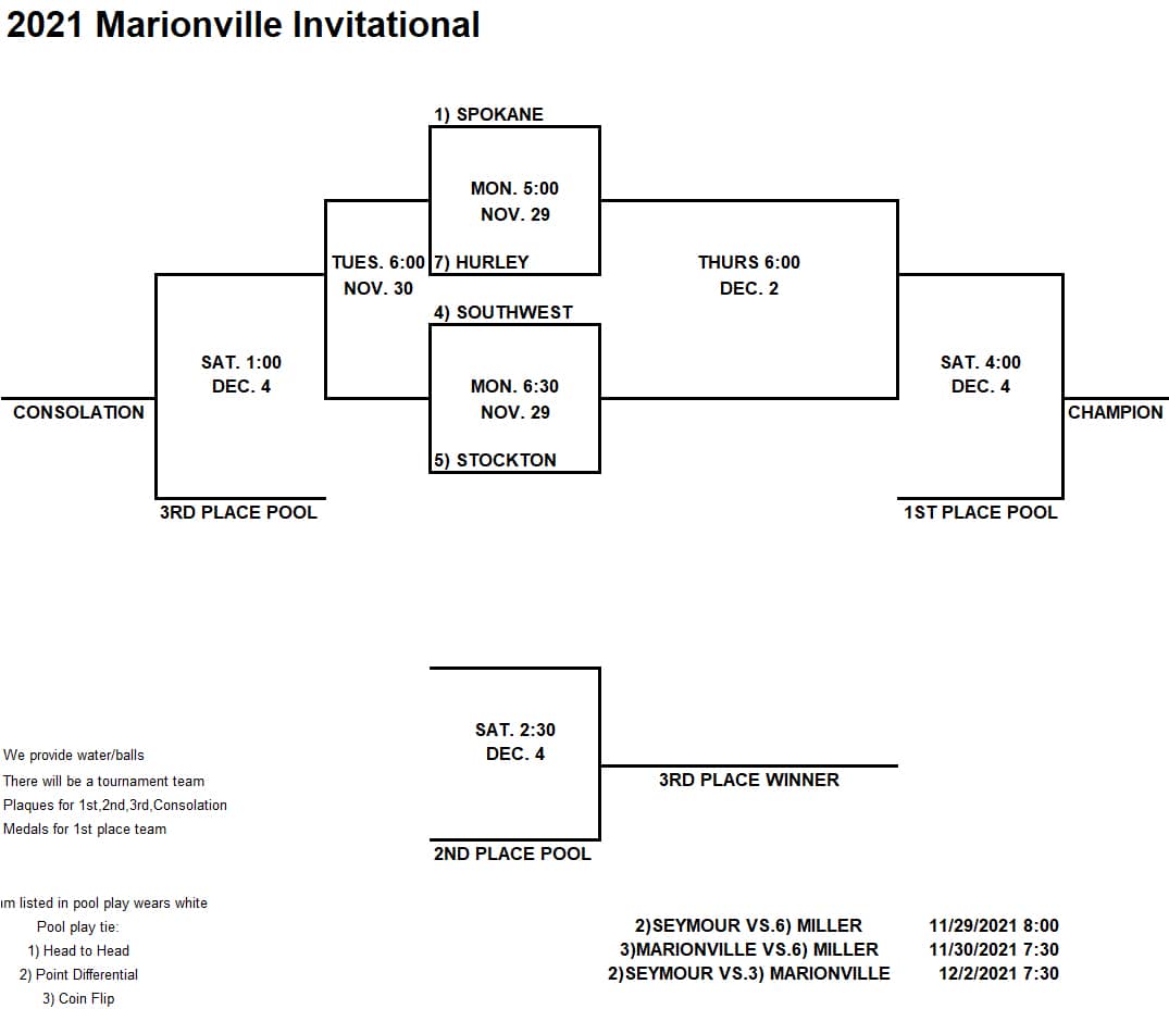 marionvillebbb