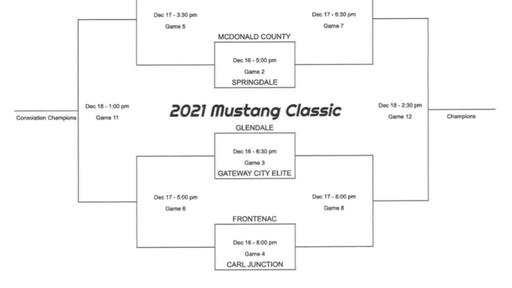 mcdonald-county-boys