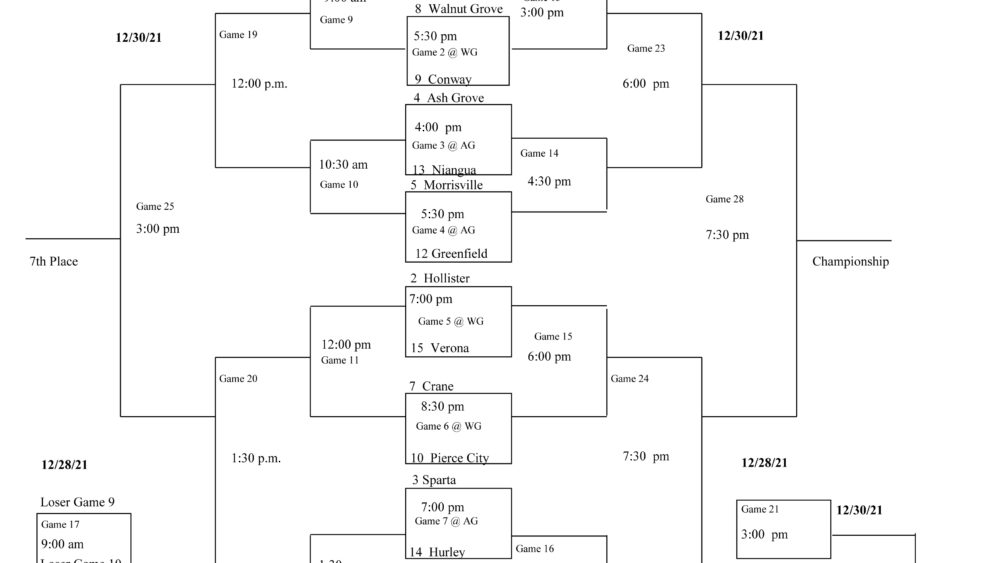 walnut-grove-girls-5