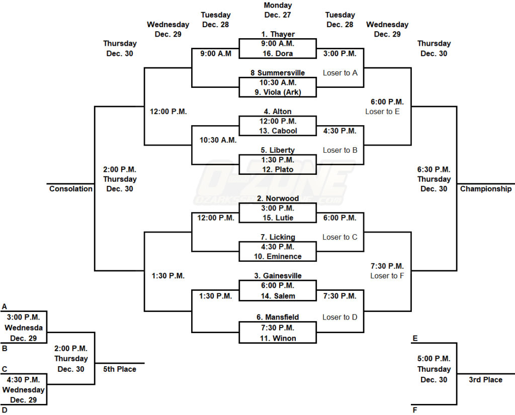 2021 Cabool Boys Holiday Tournament Bracket Ozarks Sports Zone