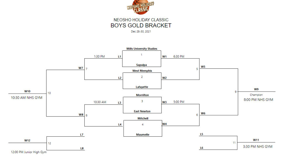 neosho-boys-gold-bracket