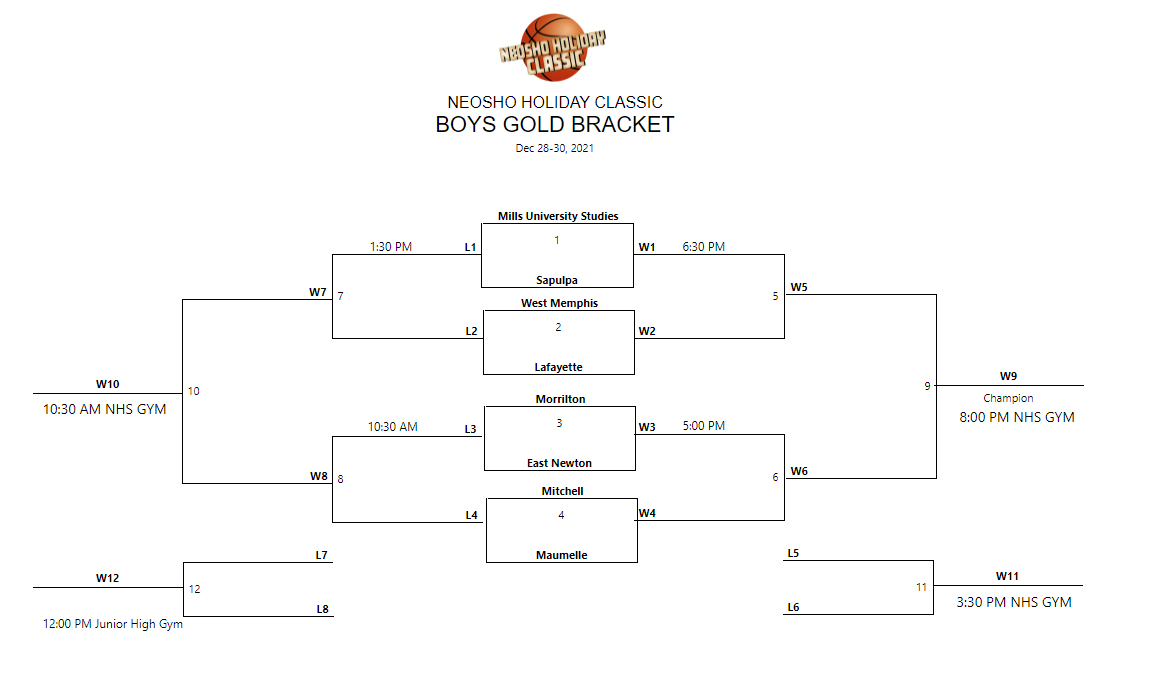 neosho-boys-gold-bracket