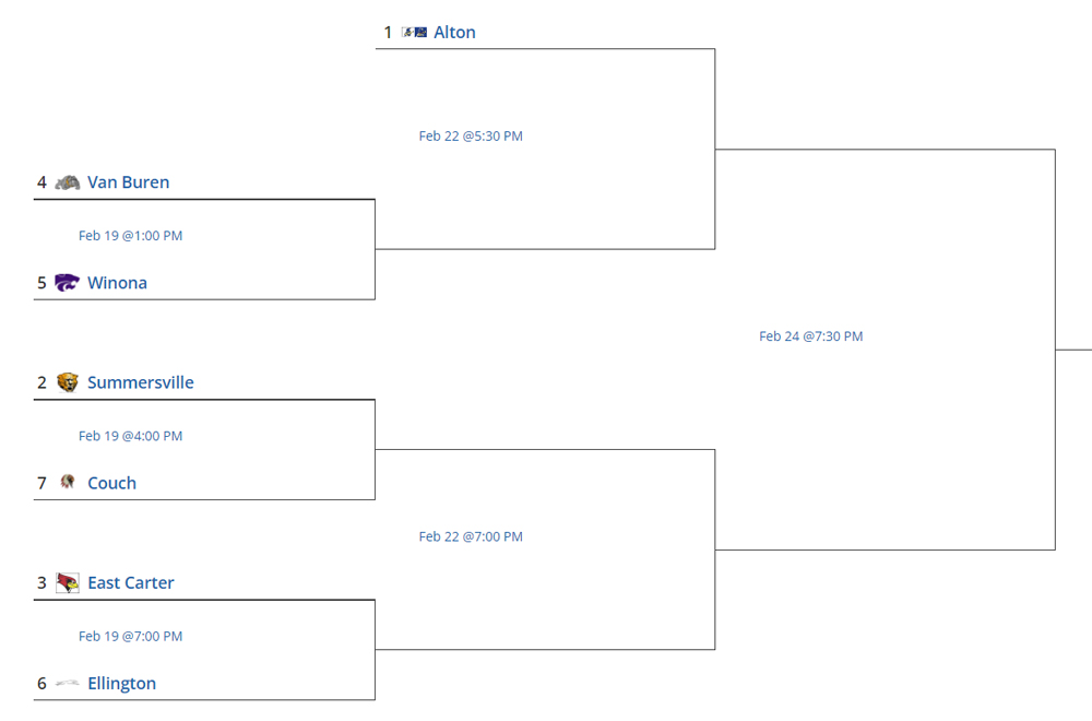 2022 Class 2 District 2 Basketball Brackets | Ozarks Sports Zone