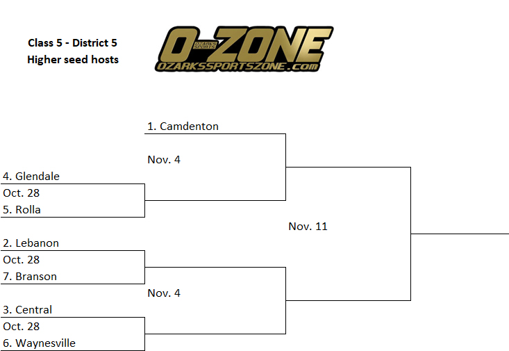 2022 MIAA brackets are set for football and five SouthCoast teams are in