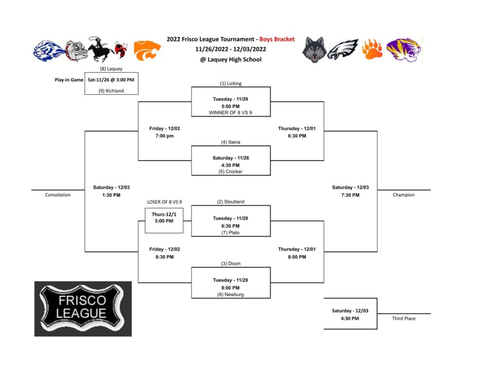 Frisco League Boys Basketball Tournament Bracket Ozarks Sports Zone