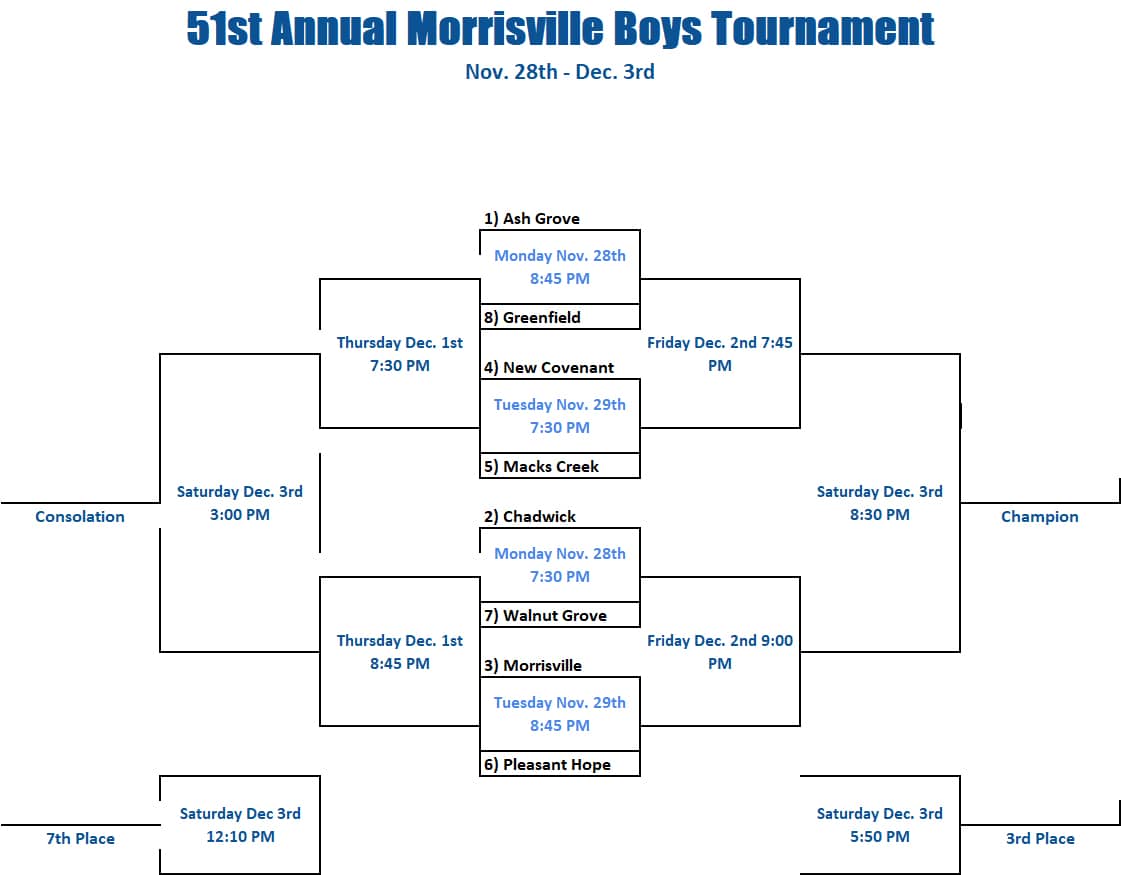 morrisville-boys