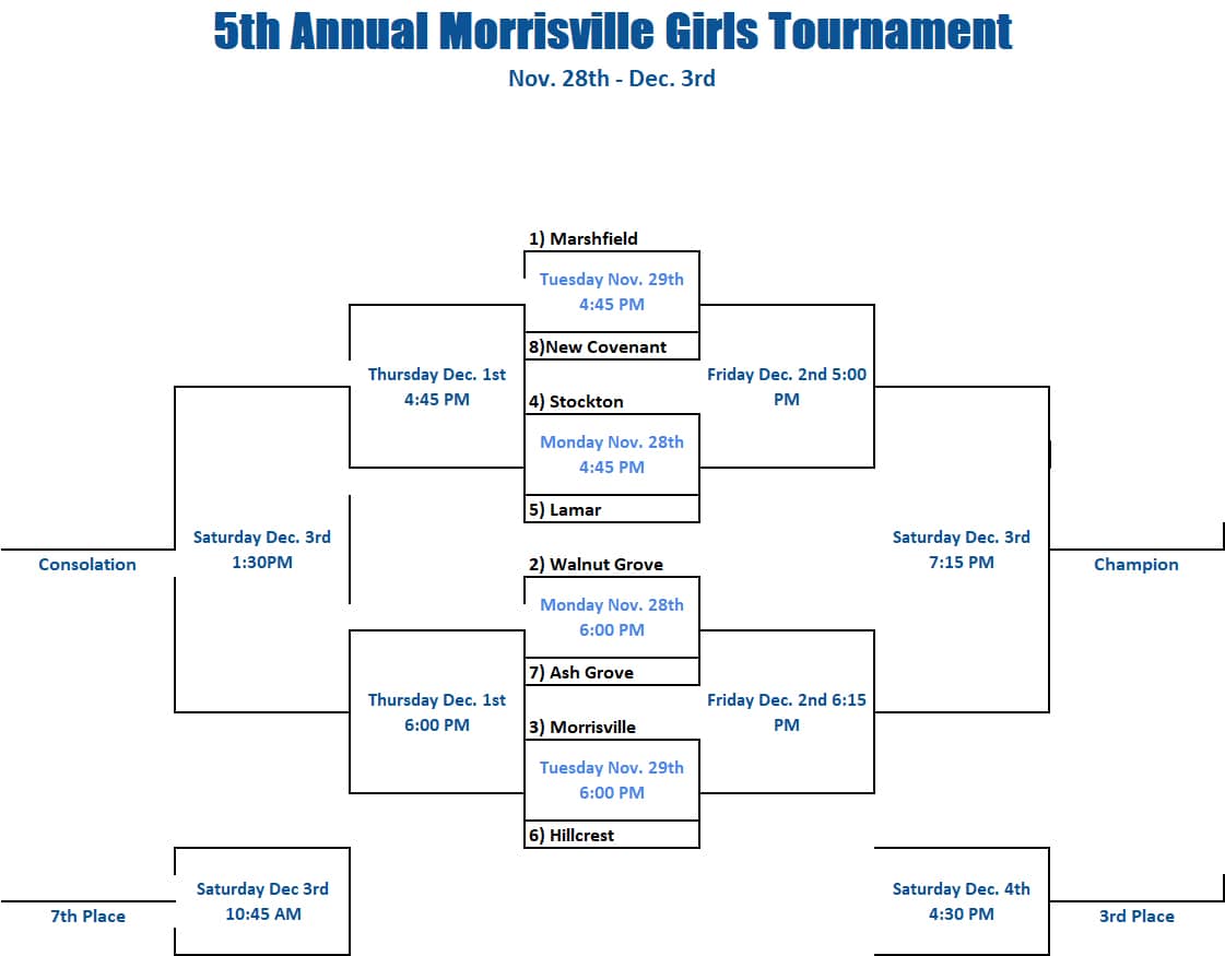 morrisville-girls