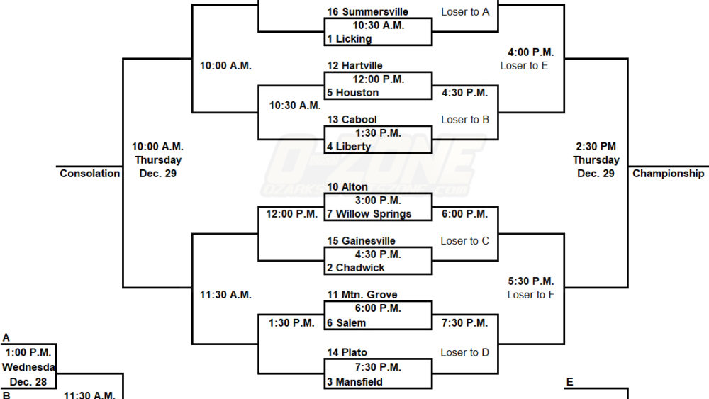 mgbracket