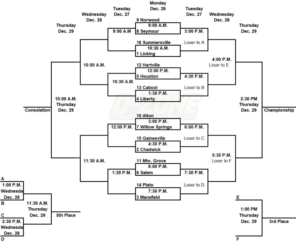 mgbracket