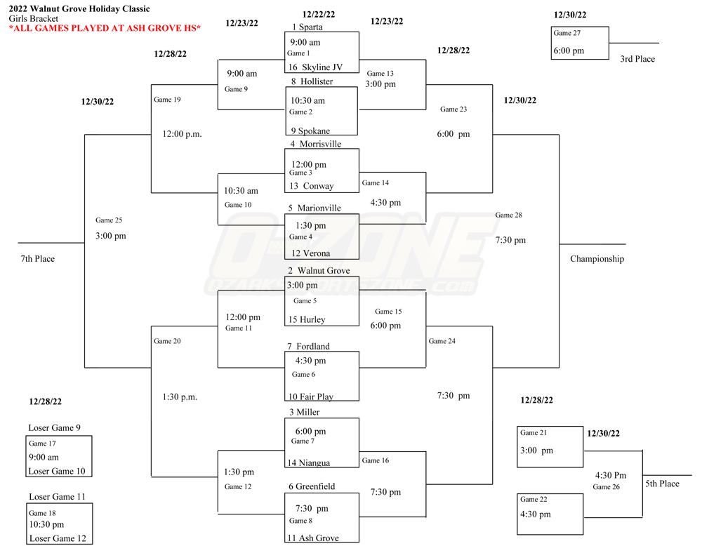 2022-girls-bracket