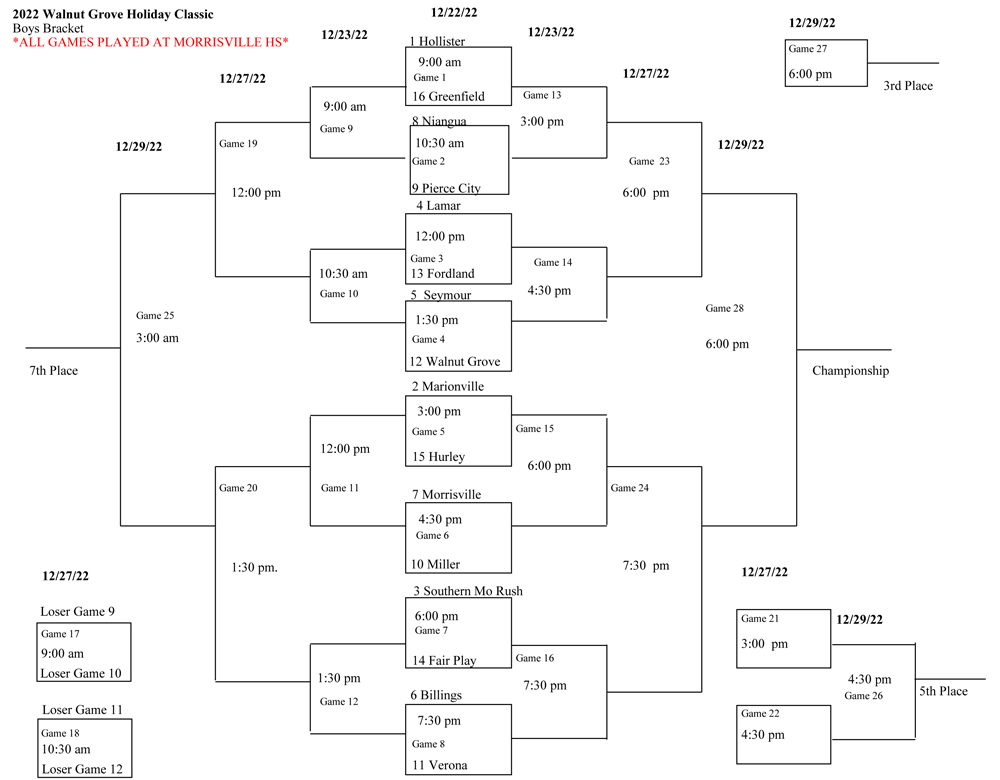 2022-boys-bracket