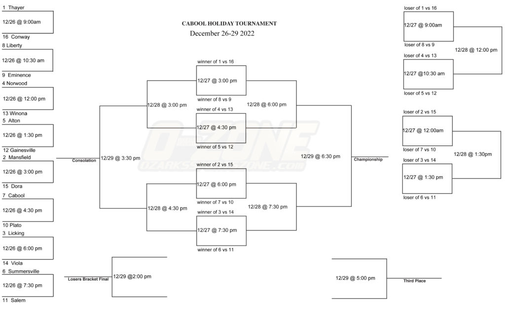 2022-cabool-holiday-tournament-seeded