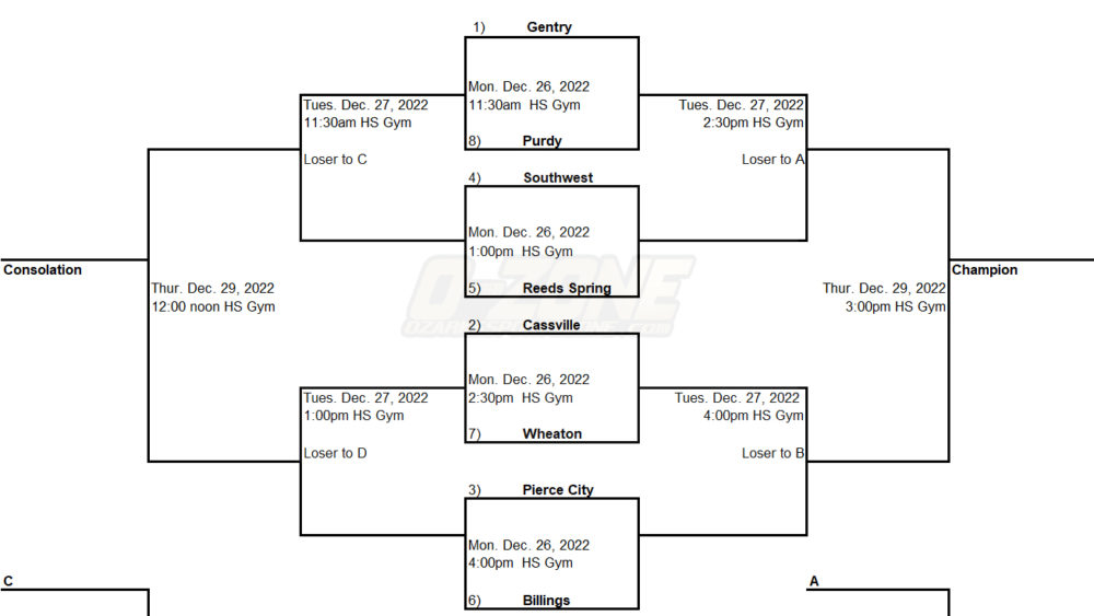 2022southwestgirls