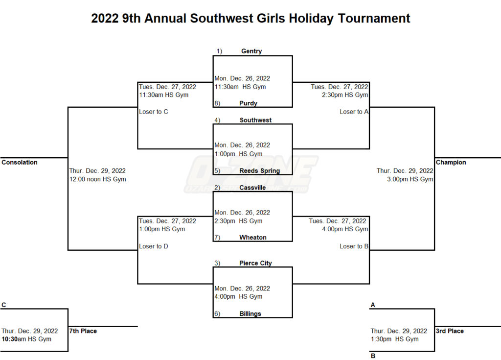 2022southwestgirls