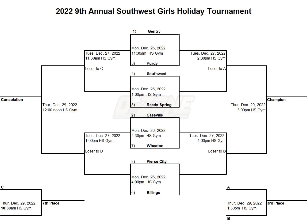 2022southwestgirls