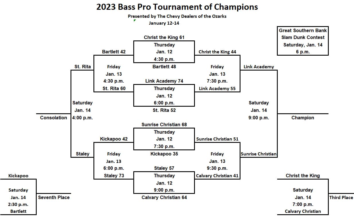 2023 Bass Pro Tournament of Champions bracket Ozarks Sports Zone