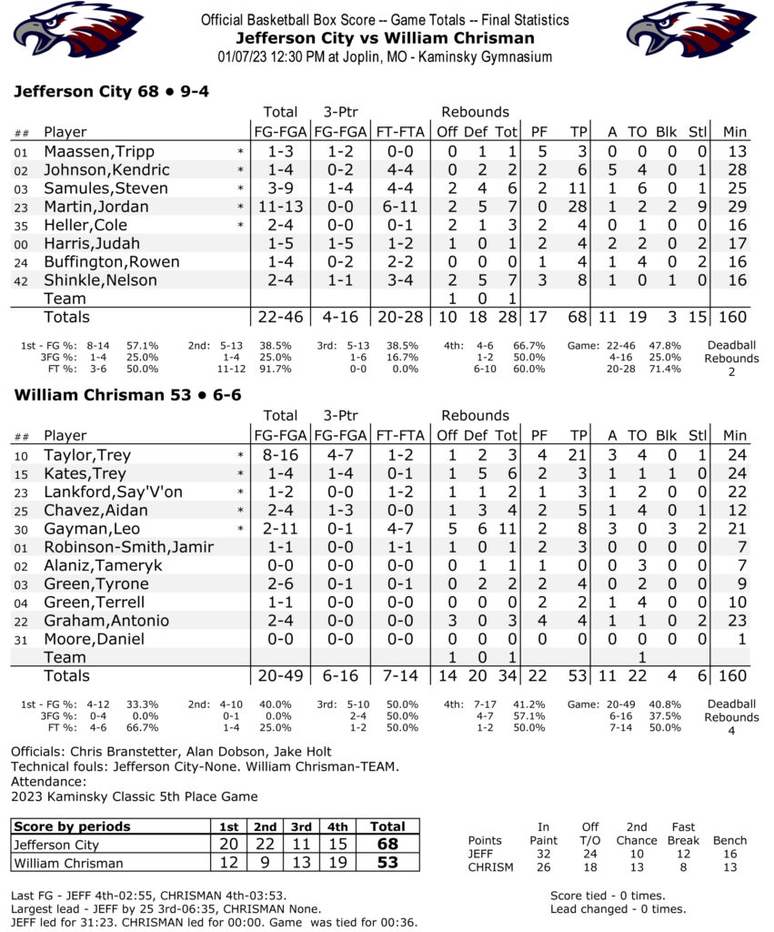 jefferson-chrisman-box