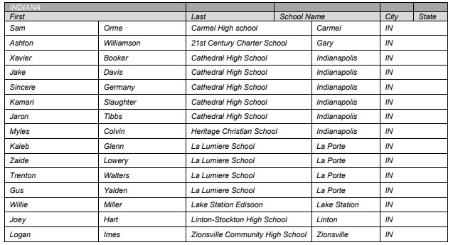 Roster announced for the 2023 McDonald's All-American Game