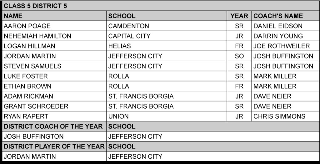 c5d5boys-3