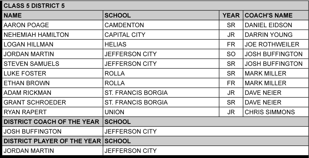 c5d5boys-3