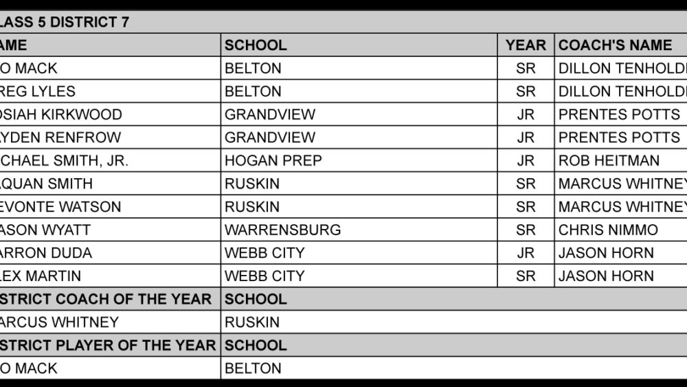 c5d7boys-2