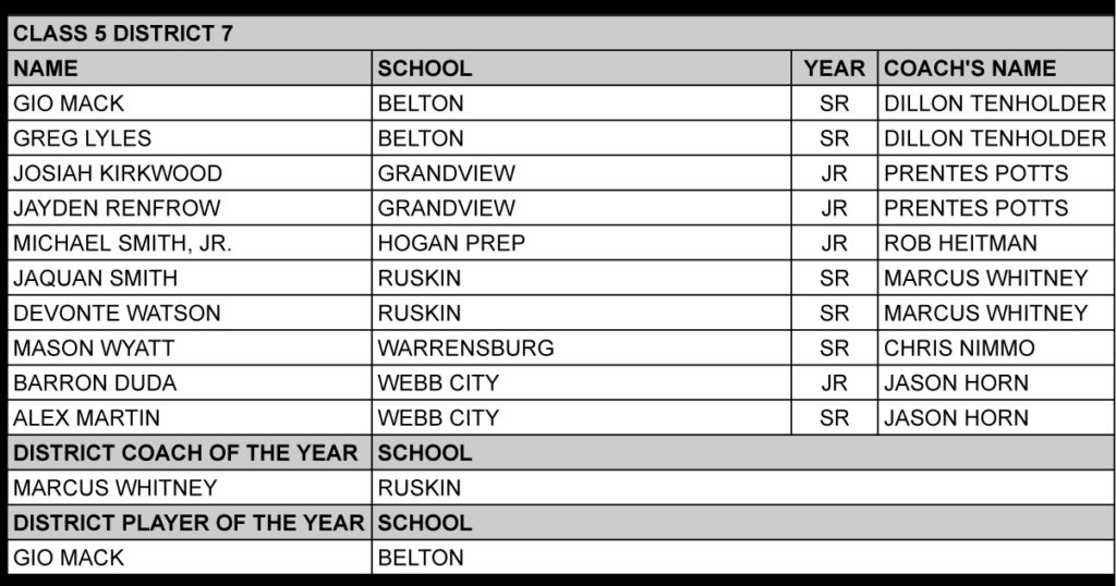 c5d7boys-2