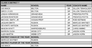 c5d7boys-2