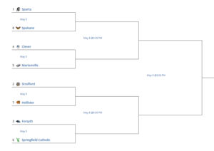 c2d5springsoftball