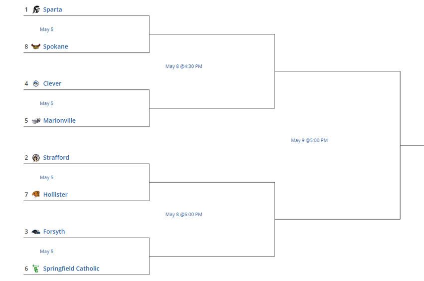 c2d5springsoftball