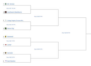 c2d6springsoftball