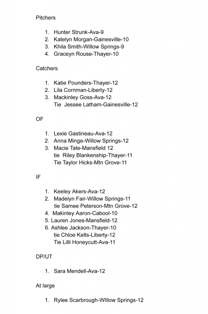 2023-spring-all-district-team-class-2-district-4