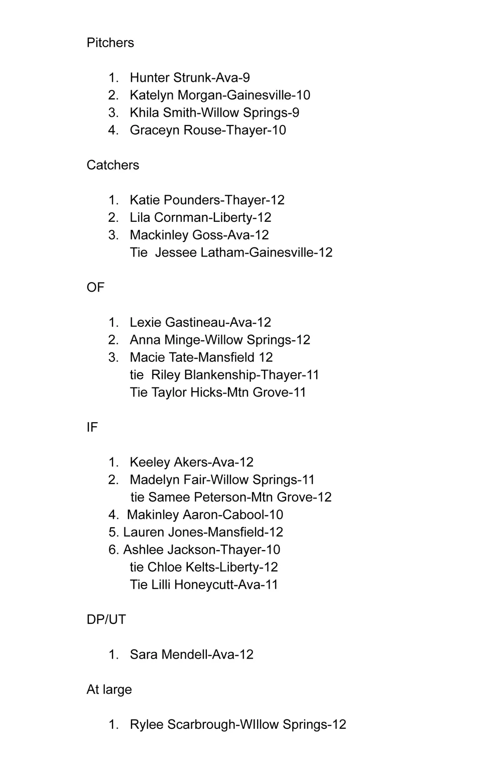 2023-spring-all-district-team-class-2-district-4