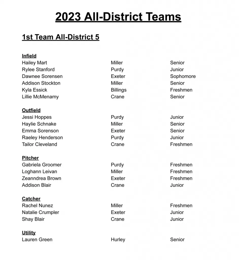 2023-all-district-softball-1