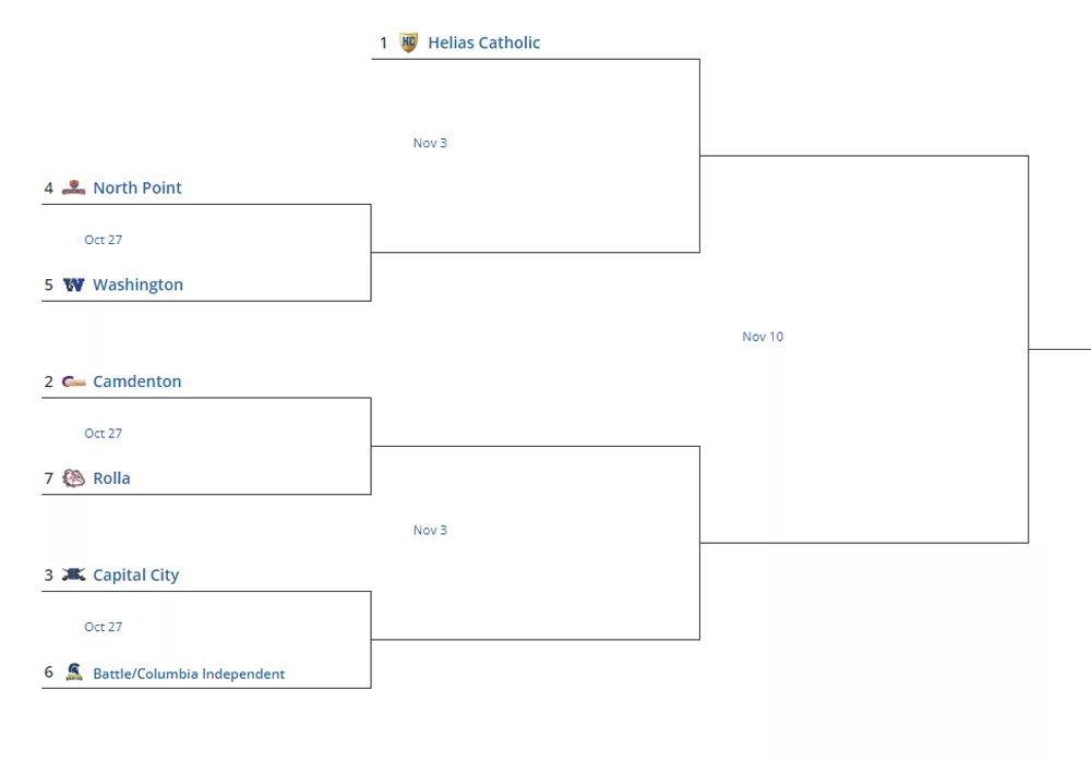 class-6-district-5