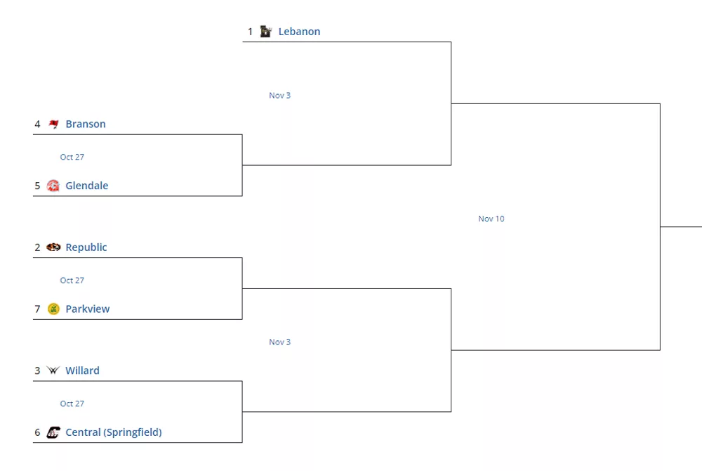 class-5-district-6-4