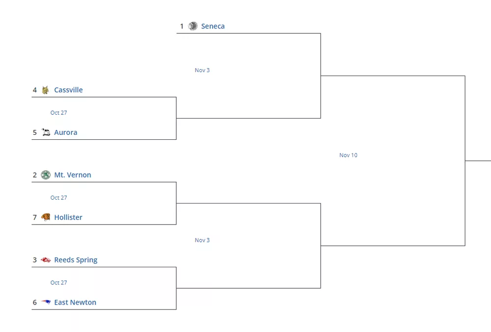 class-3-district-6-2