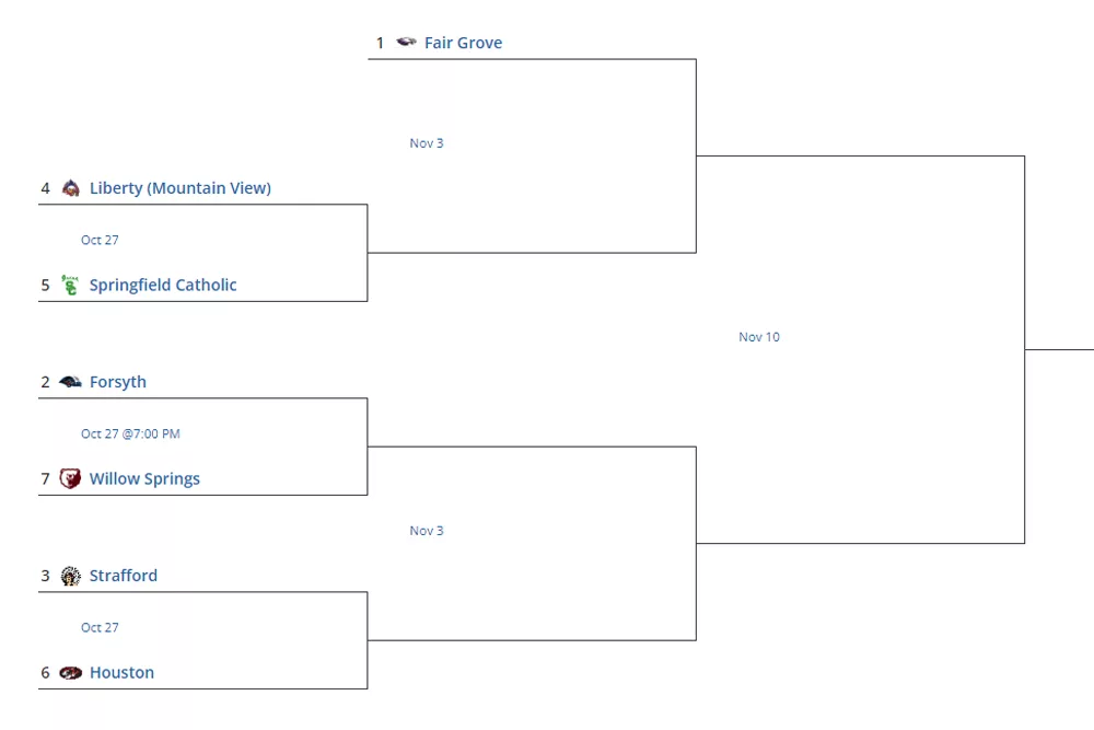 class-2-district-4-2