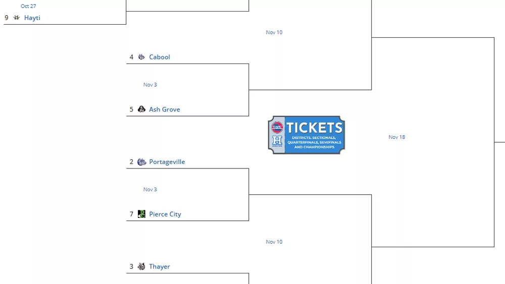 class-1-district-1