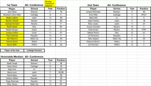 2023allcentralozarkconferencesb