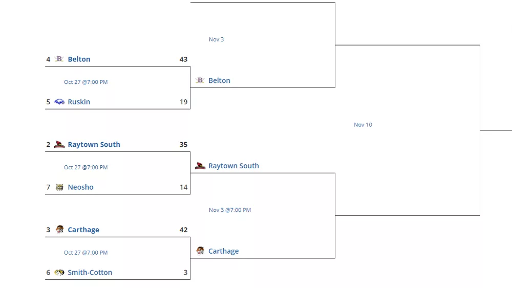 class-5-district-7a