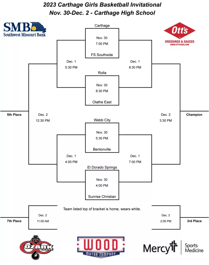 2023 Carthage Girls Basketball Tournament Bracket Ozarks Sports Zone 8449