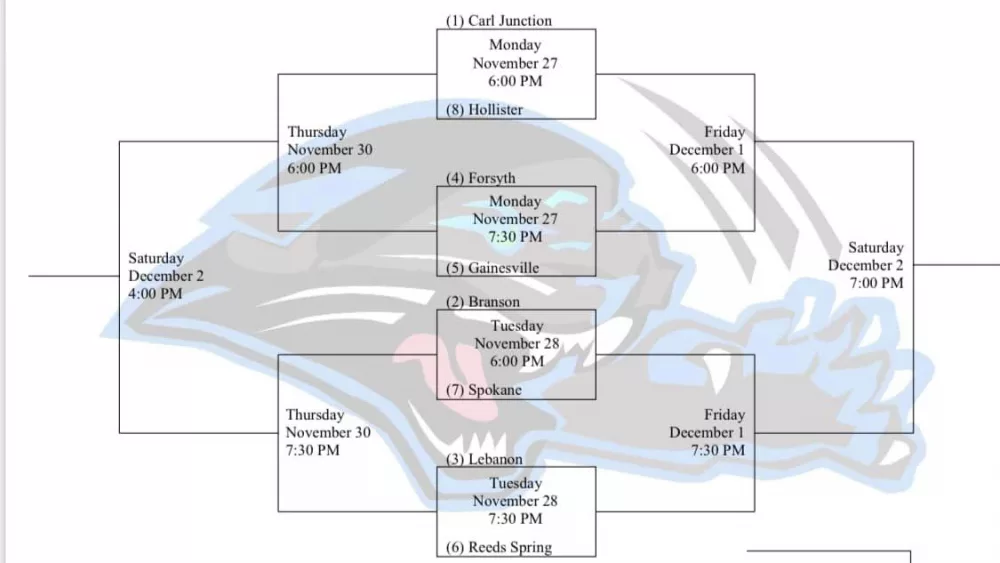 forsyth-tournament