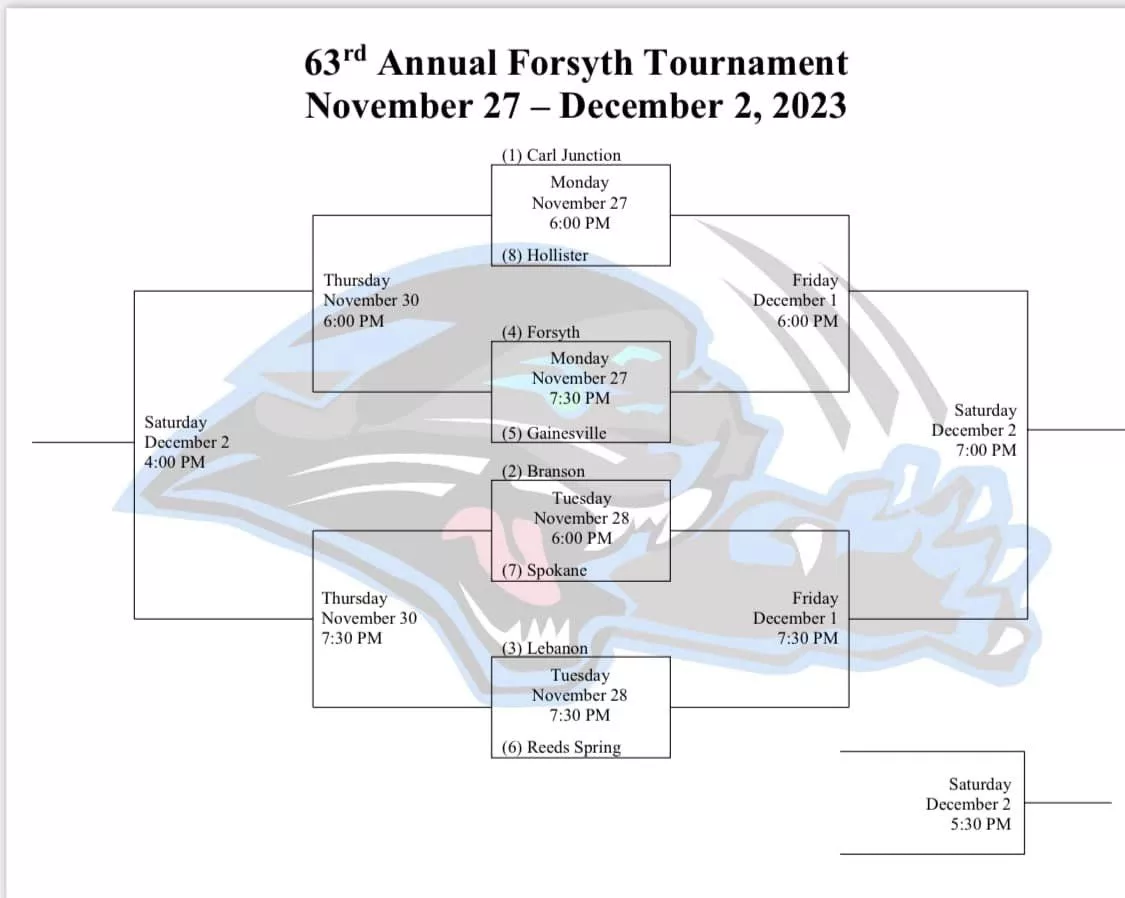 forsyth-tournament