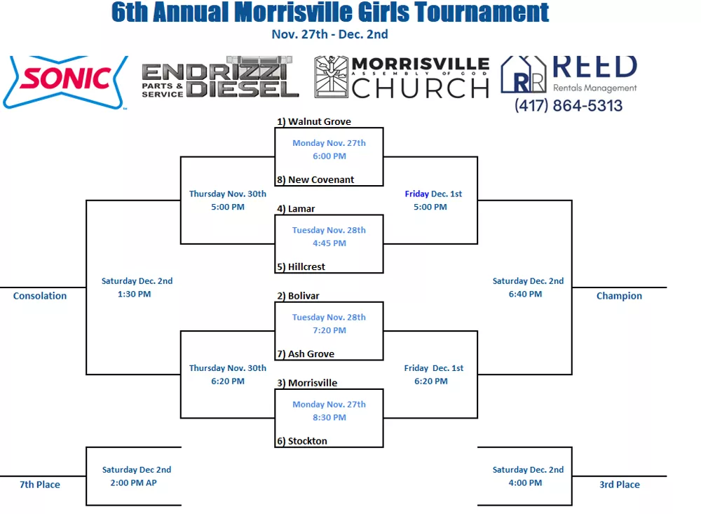 morrisville-girls-2