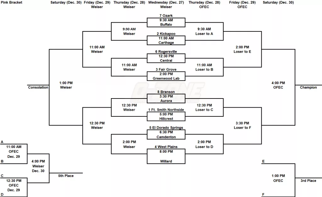 2023 Pink & White Brackets Ozarks Sports Zone