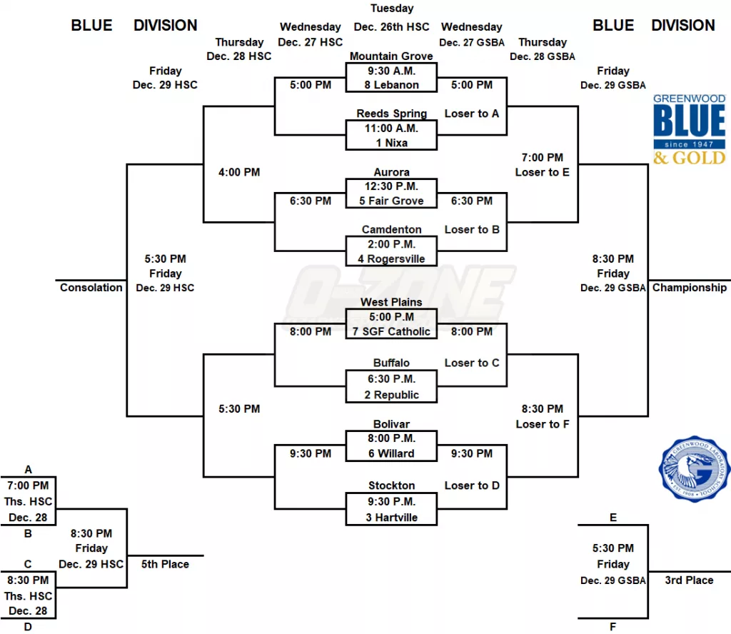 2023 Blue & Gold Brackets Ozarks Sports Zone