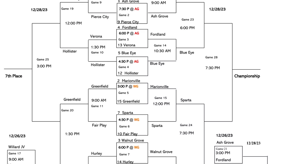 2023-girls-bracket