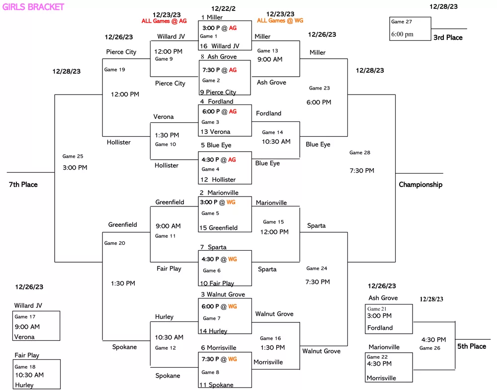 2023-girls-bracket